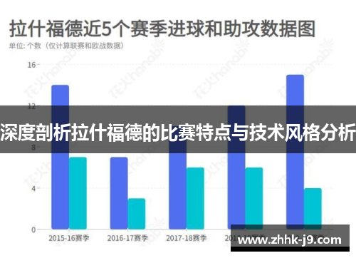 深度剖析拉什福德的比赛特点与技术风格分析 深度剖析拉什福德的比赛特点与技术风格分析