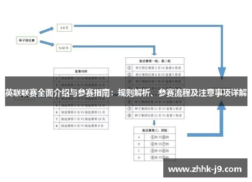 英联联赛全面介绍与参赛指南:规则解析、参赛流程及注意事项详解 英联联赛全面介绍与参赛指南:规则解析、参赛流程及注意事项详解