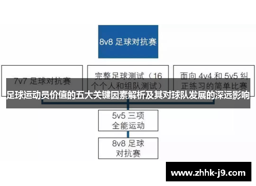 足球运动员价值的五大关键因素解析及其对球队发展的深远影响