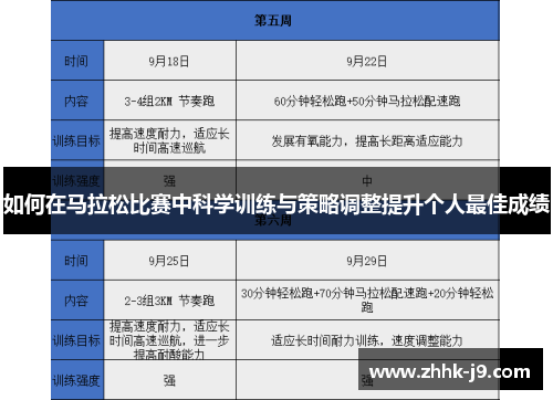 如何在马拉松比赛中科学训练与策略调整提升个人最佳成绩