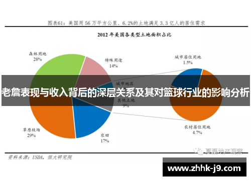 老詹表现与收入背后的深层关系及其对篮球行业的影响分析