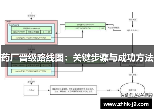 药厂晋级路线图:关键步骤与成功方法 药厂晋级路线图:关键步骤与成功方法