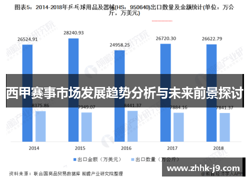 西甲赛事市场发展趋势分析与未来前景探讨 西甲赛事市场发展趋势分析与未来前景探讨