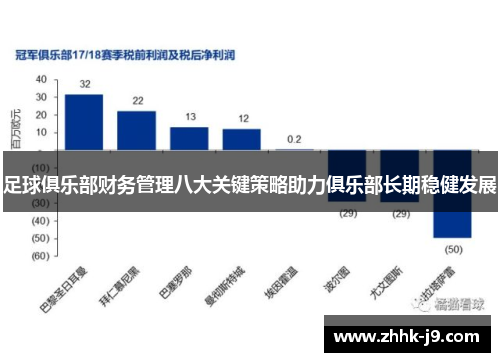 足球俱乐部财务管理八大关键策略助力俱乐部长期稳健发展