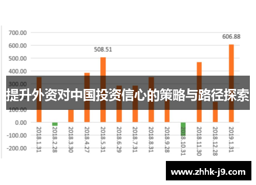 提升外资对中国投资信心的策略与路径探索 提升外资对中国投资信心的策略与路径探索