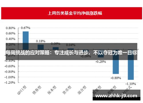 每周挑战的应对策略：专注成长与进步，不以夺冠为唯一目标