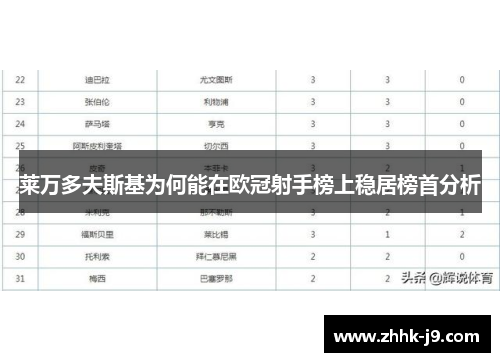 莱万多夫斯基为何能在欧冠射手榜上稳居榜首分析