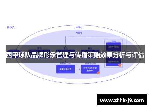 西甲球队品牌形象管理与传播策略效果分析与评估 西甲球队品牌形象管理与传播策略效果分析与评估