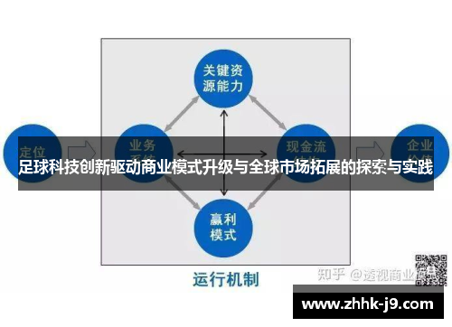 足球科技创新驱动商业模式升级与全球市场拓展的探索与实践 足球科技创新驱动商业模式升级与全球市场拓展的探索与实践